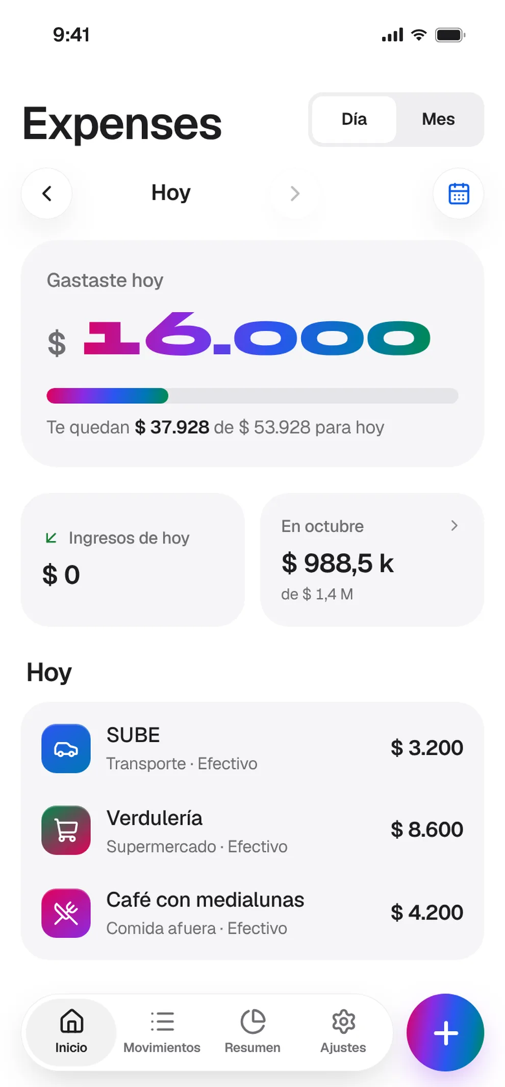 Expenses by productivity