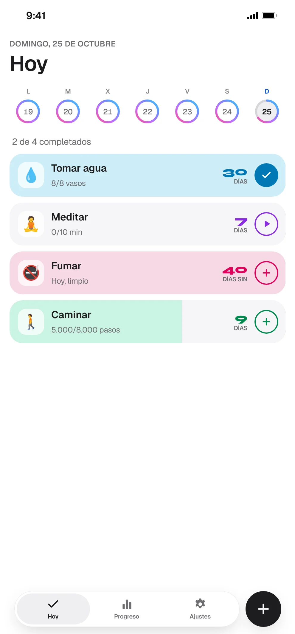 Habits by productivity