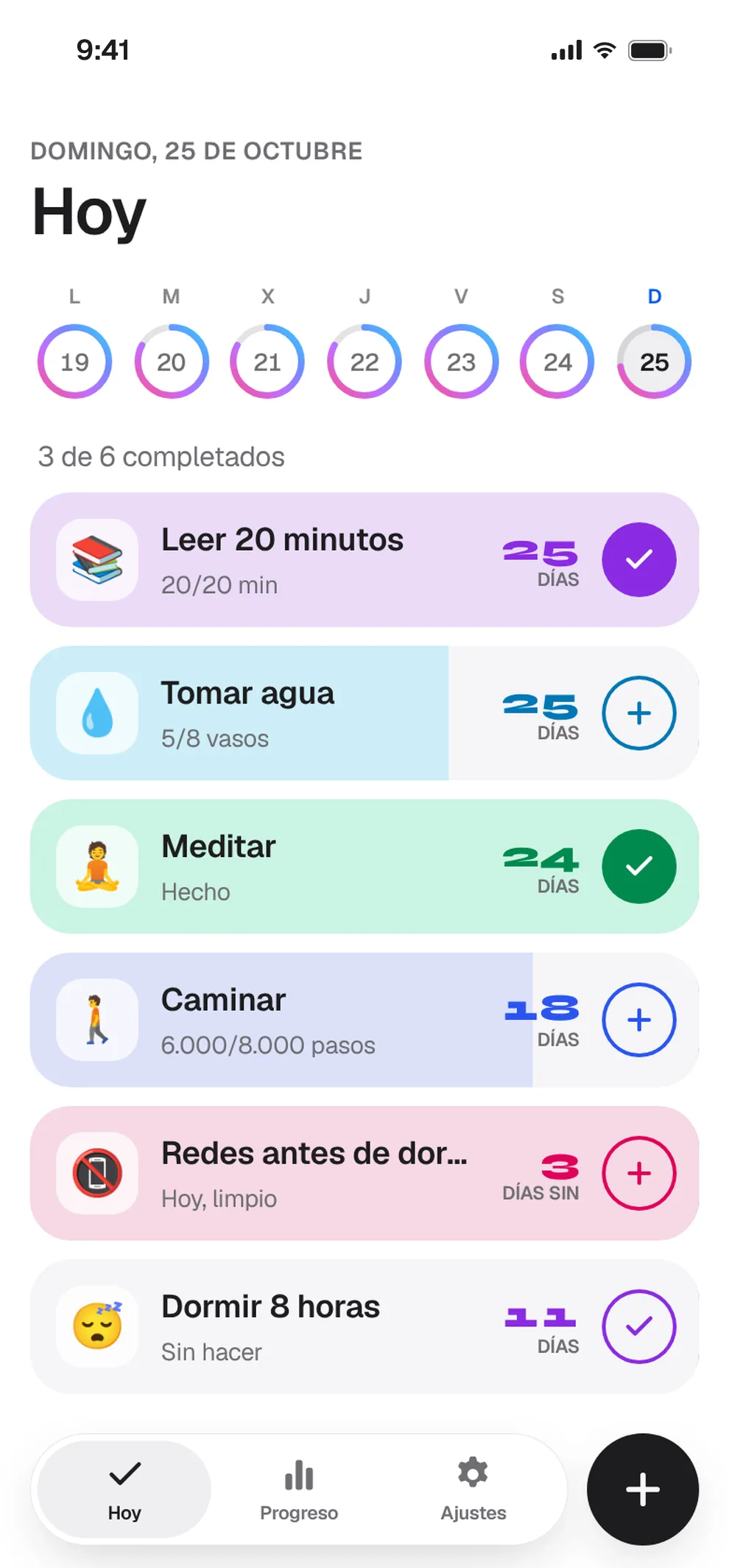 Habits by productivity